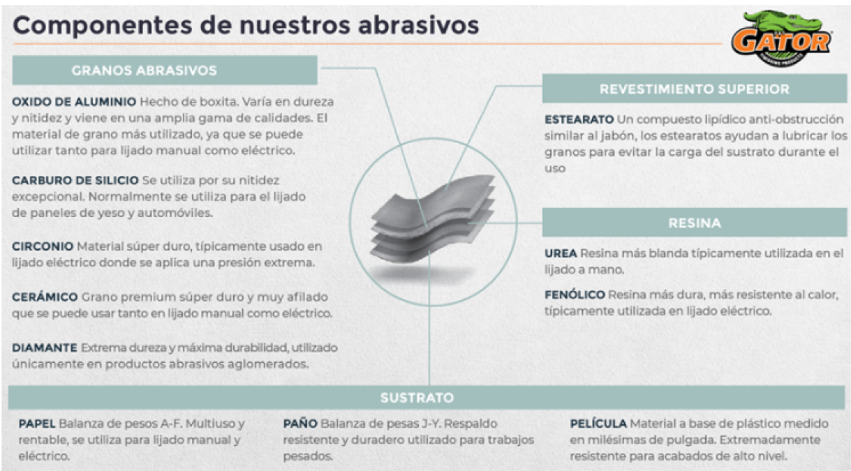 Carcteristicas